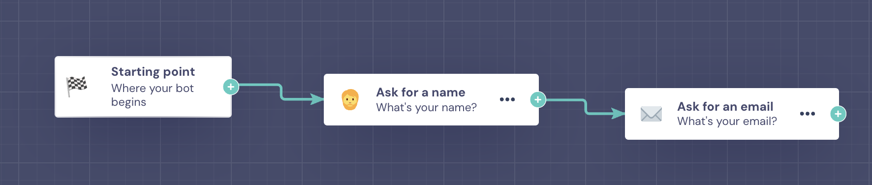 Landbot no-code chatbot flow builder showing connected conversation blocks on a visual canvas